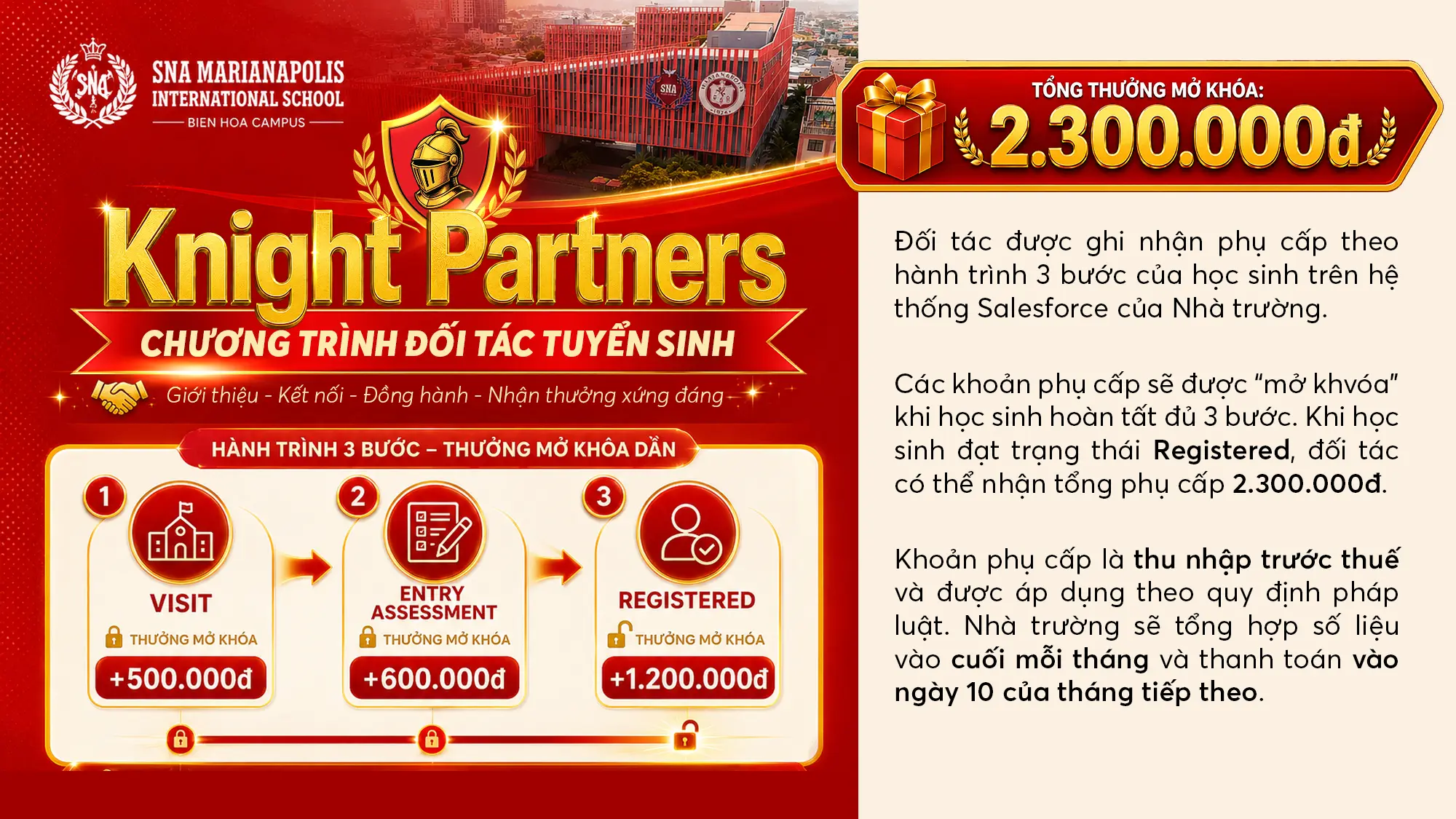 Knights Partner — hình ảnh minh họa hiệp sĩ đối tác SMINT