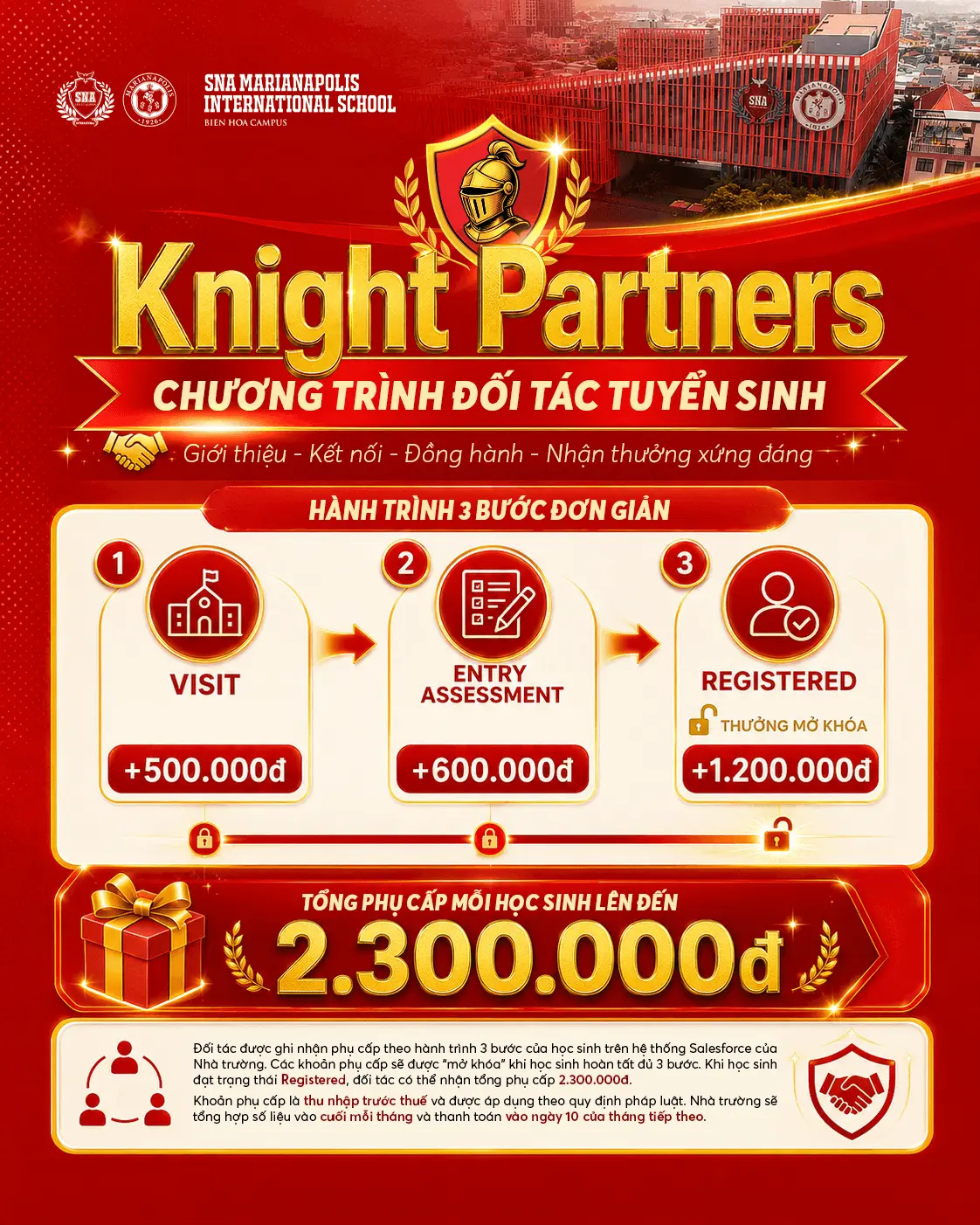Knights Partner — hình ảnh minh họa hiệp sĩ đối tác SMINT